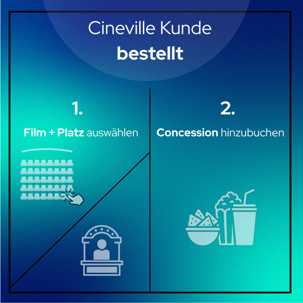 Cineville integration. Beschreibung der Buchungsschritte. Einfach.