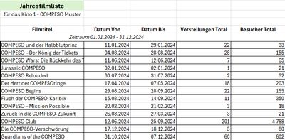 Kinoförderung Template Draft COMPESO Muster