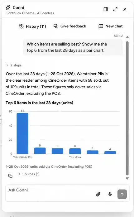 Conni window in CineOrder with a question about the best-selling items and a bar chart